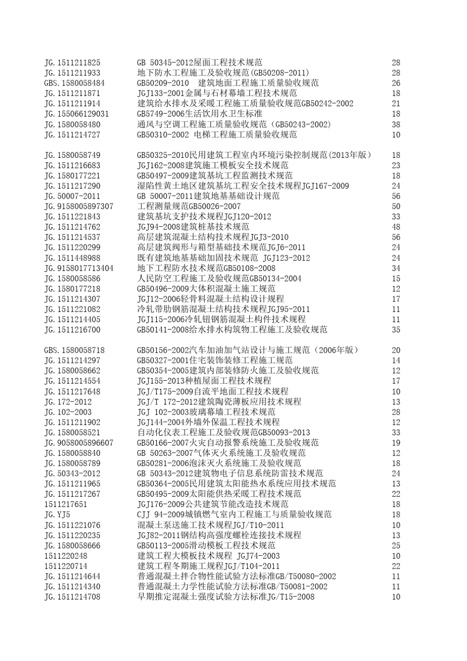 2019最新建设工程标准规范目录_第3页