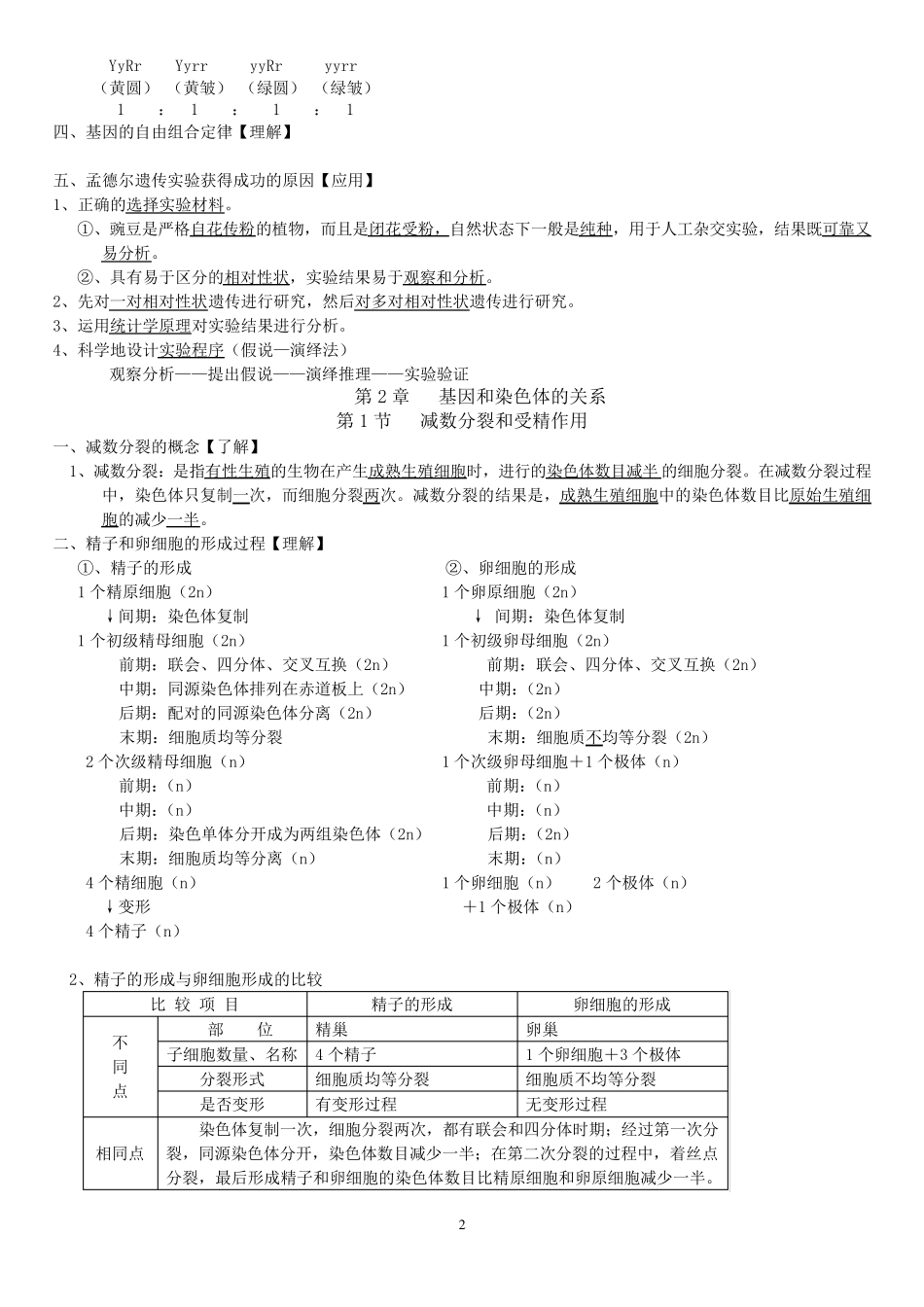 2019最新版高中生物必修二知识点总结人教版_第2页