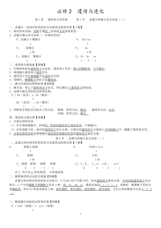 2019最新版高中生物必修二知识点总结人教版