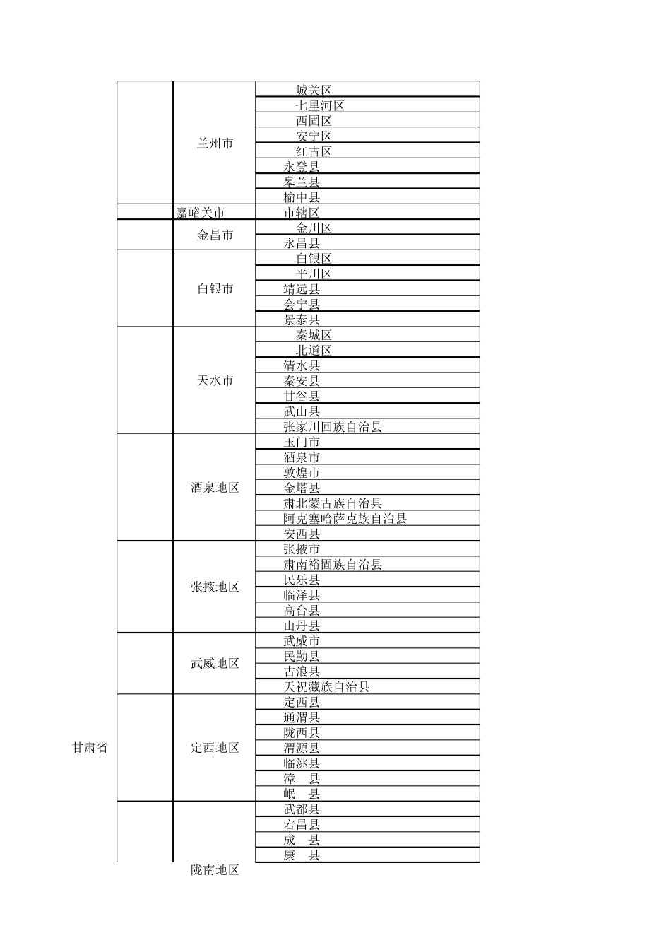 2019最新行政区划表(省市县地址库)_第1页