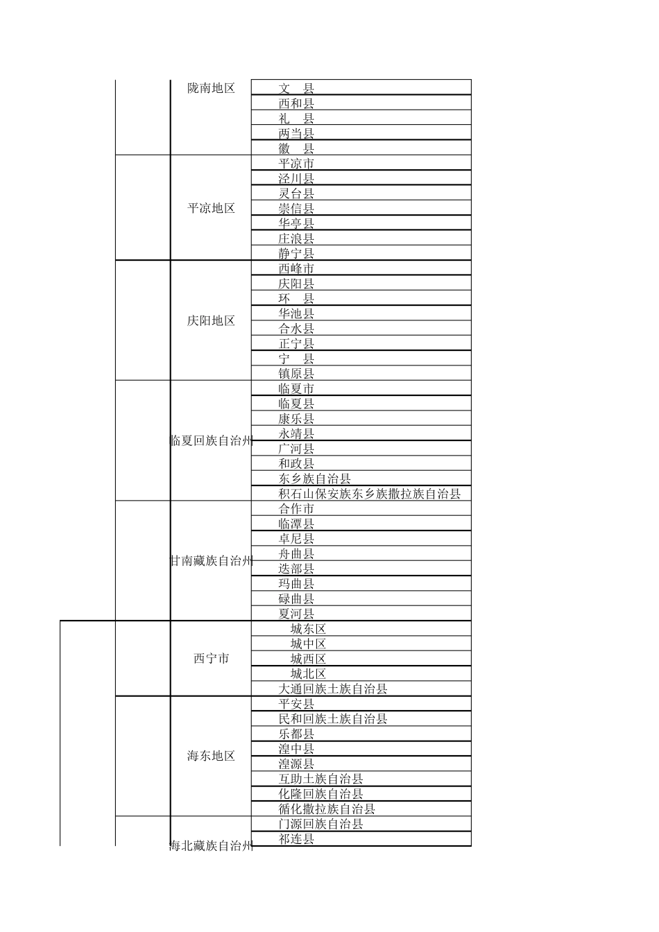 2019最新行政区划表(省市县地址库)_第2页