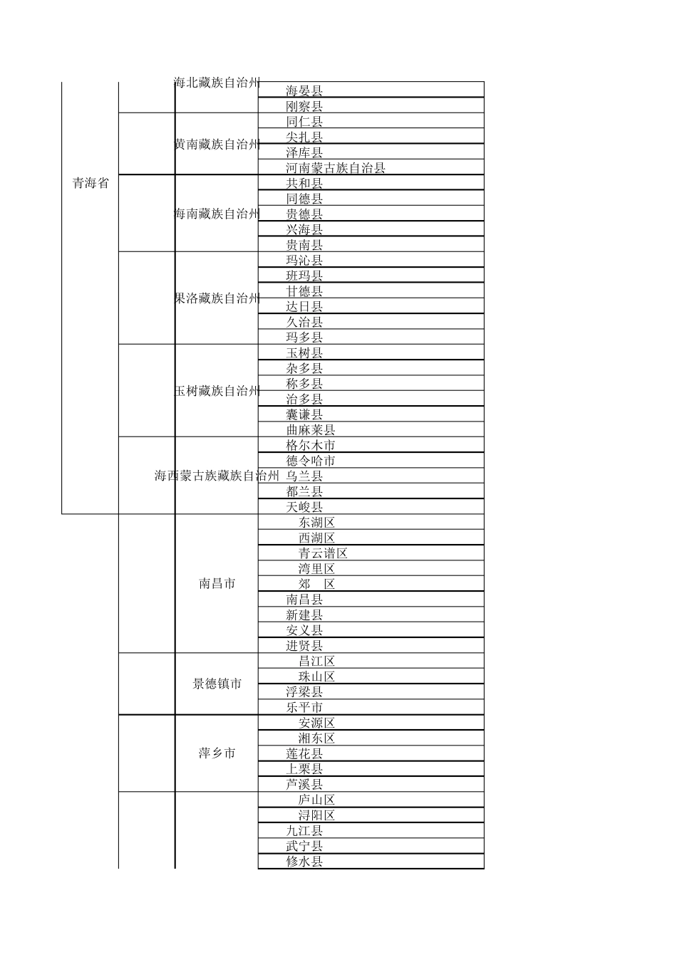 2019最新行政区划表(省市县地址库)_第3页