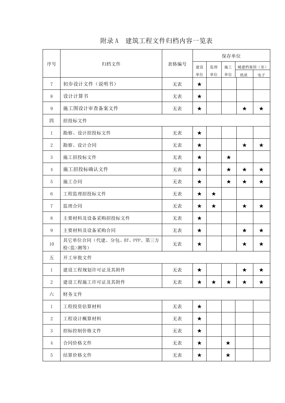 2019最新重庆市建筑工程文件归档内容一览表_第2页