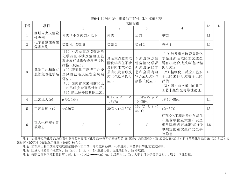 2019江苏省化工企业安全风险分区分级指南_第3页