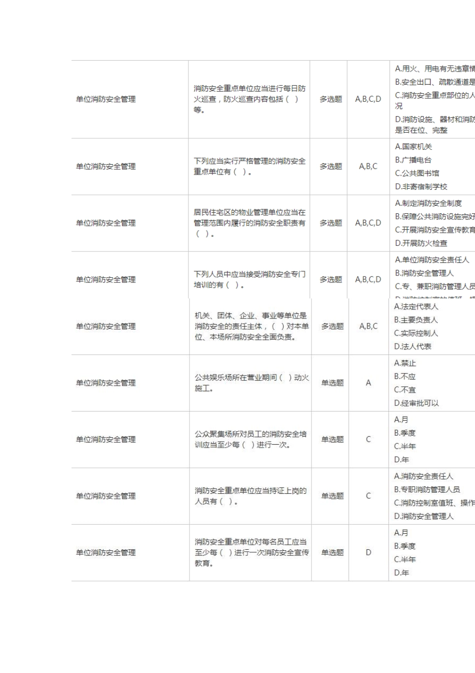 2019注册消防工程师继续教育三科试题及答案(最新整理)_第2页