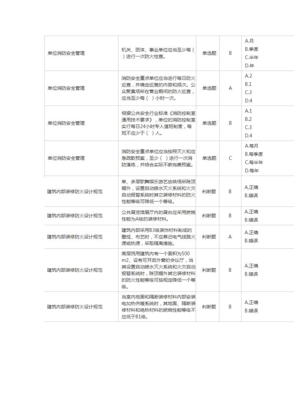 2019注册消防工程师继续教育三科试题及答案(最新整理)_第3页