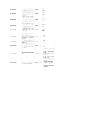 2019注册消防工程师继续教育三科试题及答案