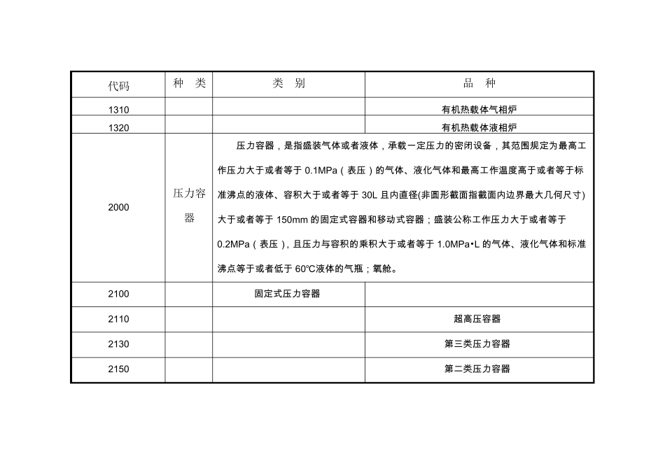 2019特种设备目录_第2页
