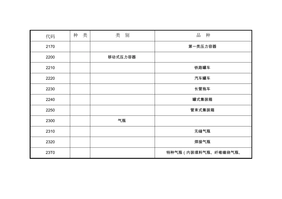 2019特种设备目录_第3页