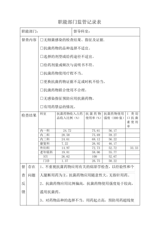 2019职能部门监管记录(抗菌药物)