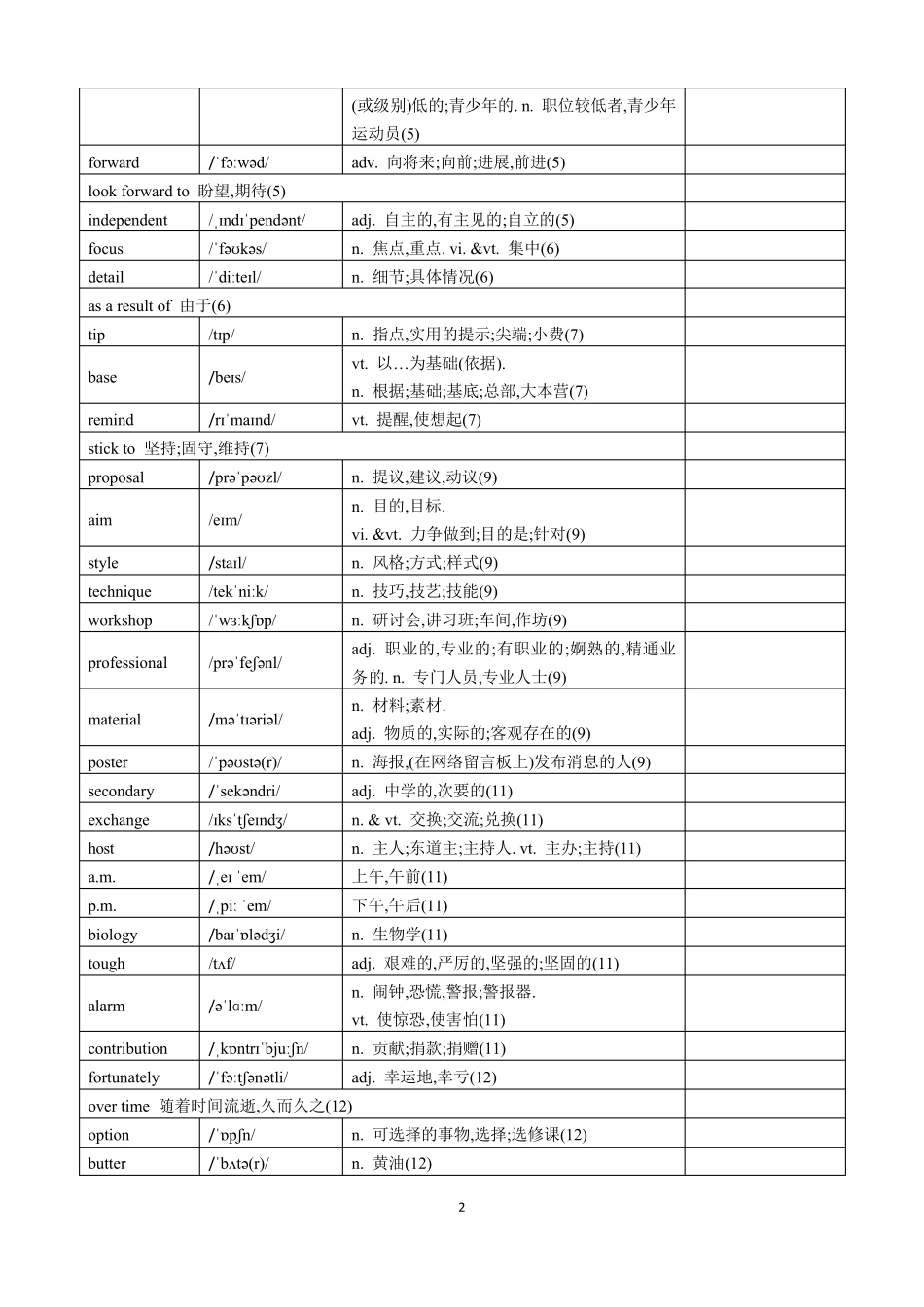 2019译林版高中英语必修一单词表_第2页