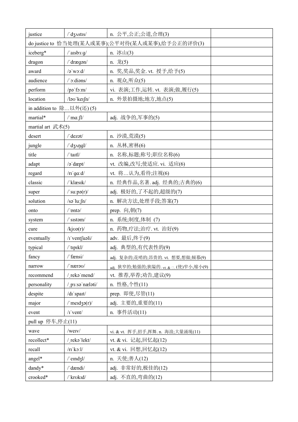 2019译林版高中英语必修二单词表_第2页