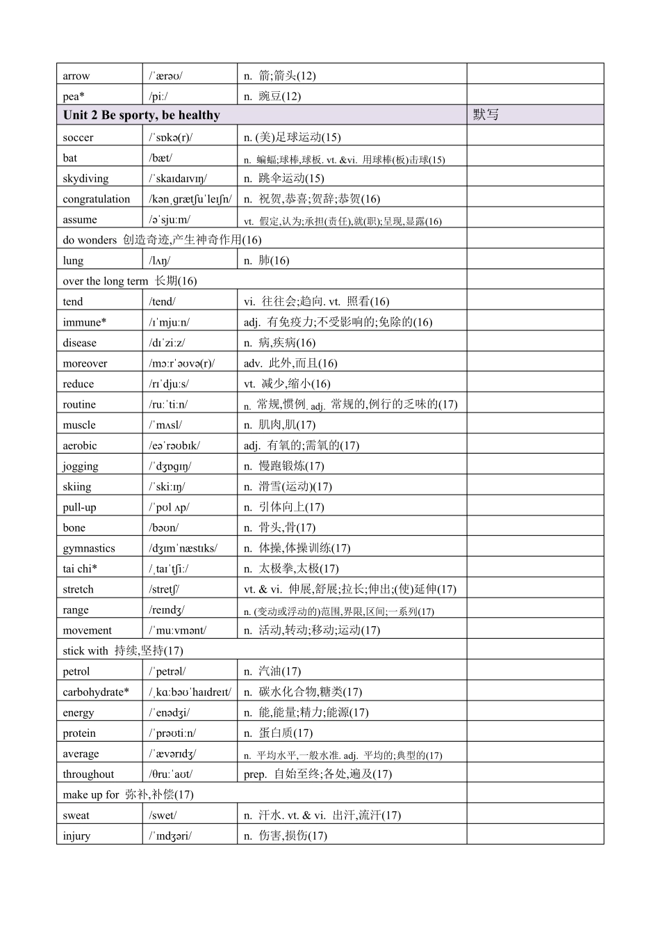 2019译林版高中英语必修二单词表_第3页