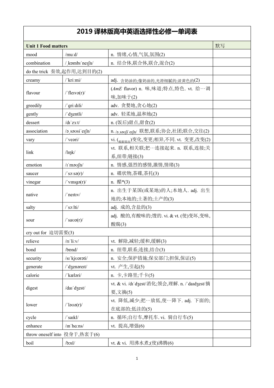 2019译林版高中英语选择性必修一单词表_第1页