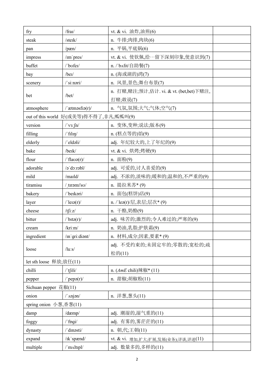 2019译林版高中英语选择性必修一单词表_第2页
