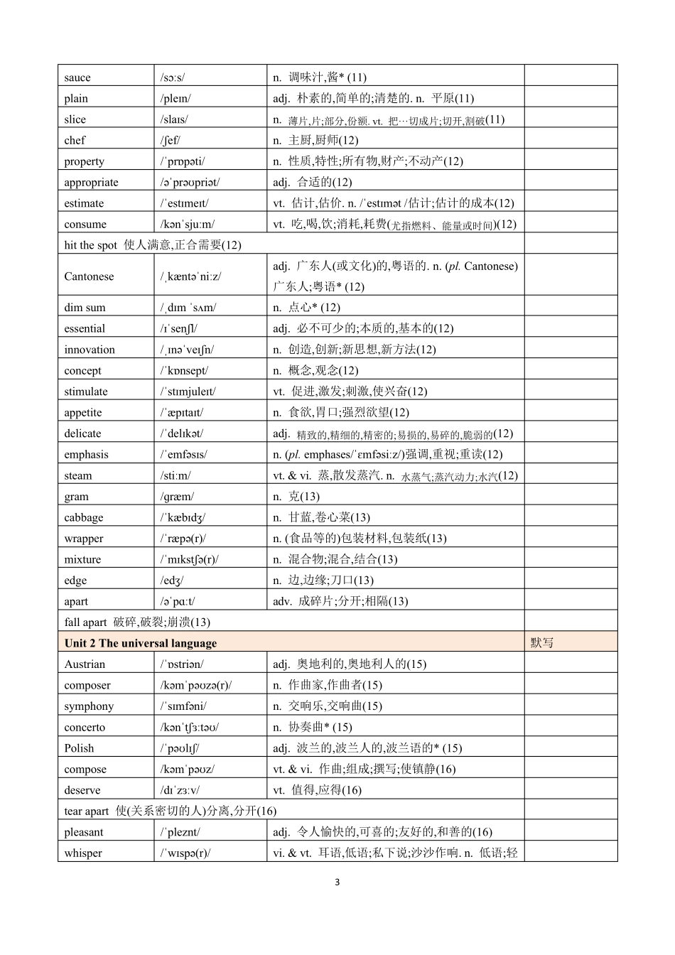 2019译林版高中英语选择性必修一单词表_第3页