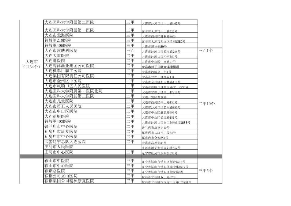 2019辽宁医院明细_第3页