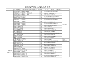 2019辽宁医院明细