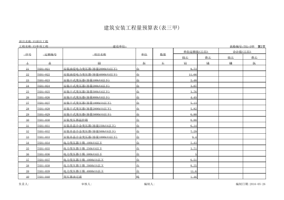 2019通信线路概预算451定额(excel版)_第2页