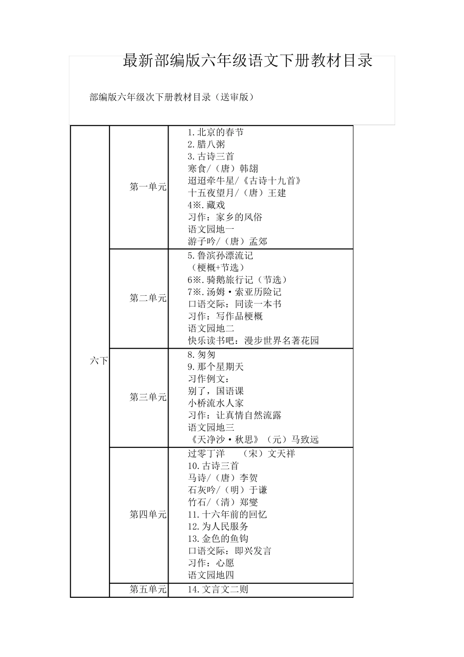 2019部编版六年级语文下册教材课文目录_第1页