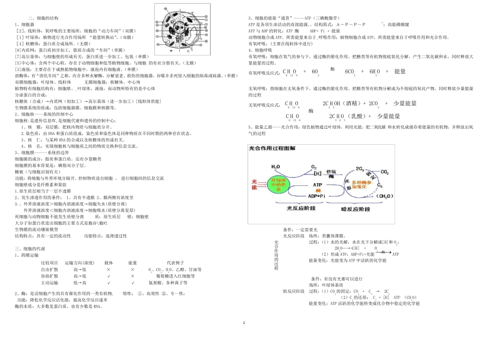 2019高中生物会考复习提纲_第2页