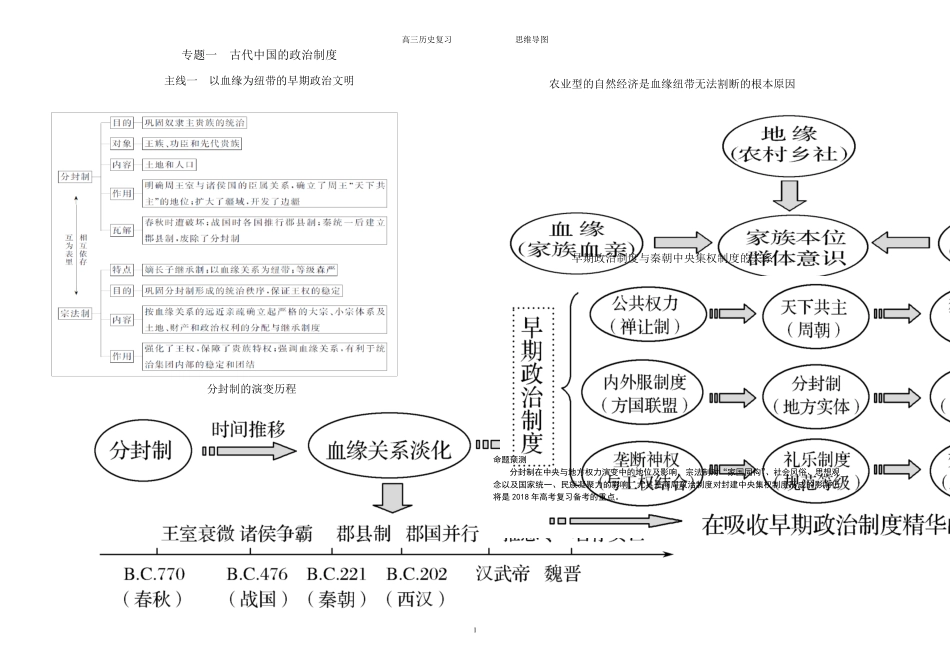 2019高三历史一轮复习思维导图_第1页
