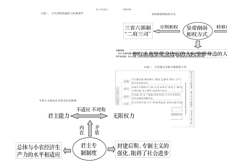 2019高三历史一轮复习思维导图_第2页