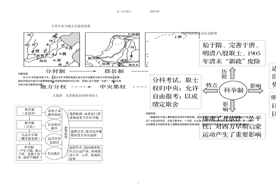 2019高三历史一轮复习思维导图_第3页
