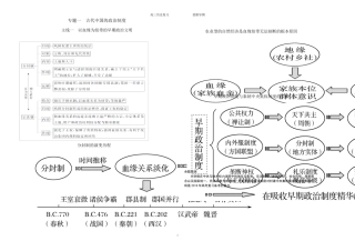 2019高三历史一轮复习思维导图