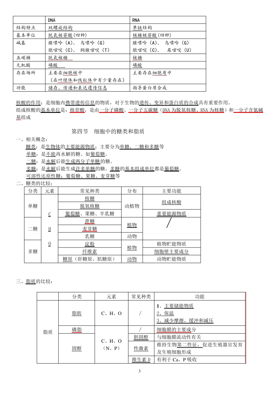 2019高中生物学业水平测试知识点归纳总结_第3页