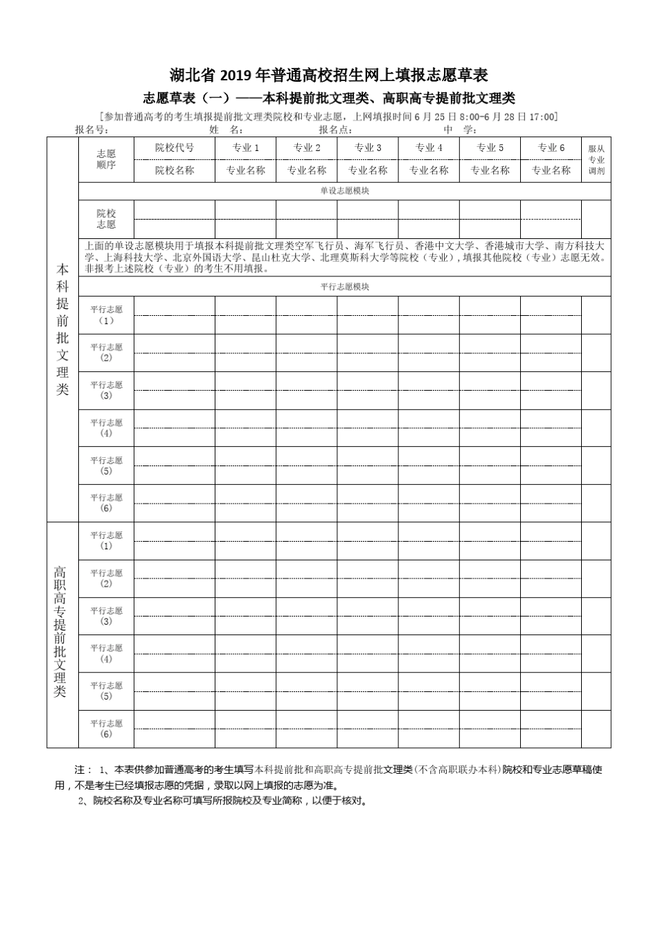 2019高考志愿填报草表_第1页