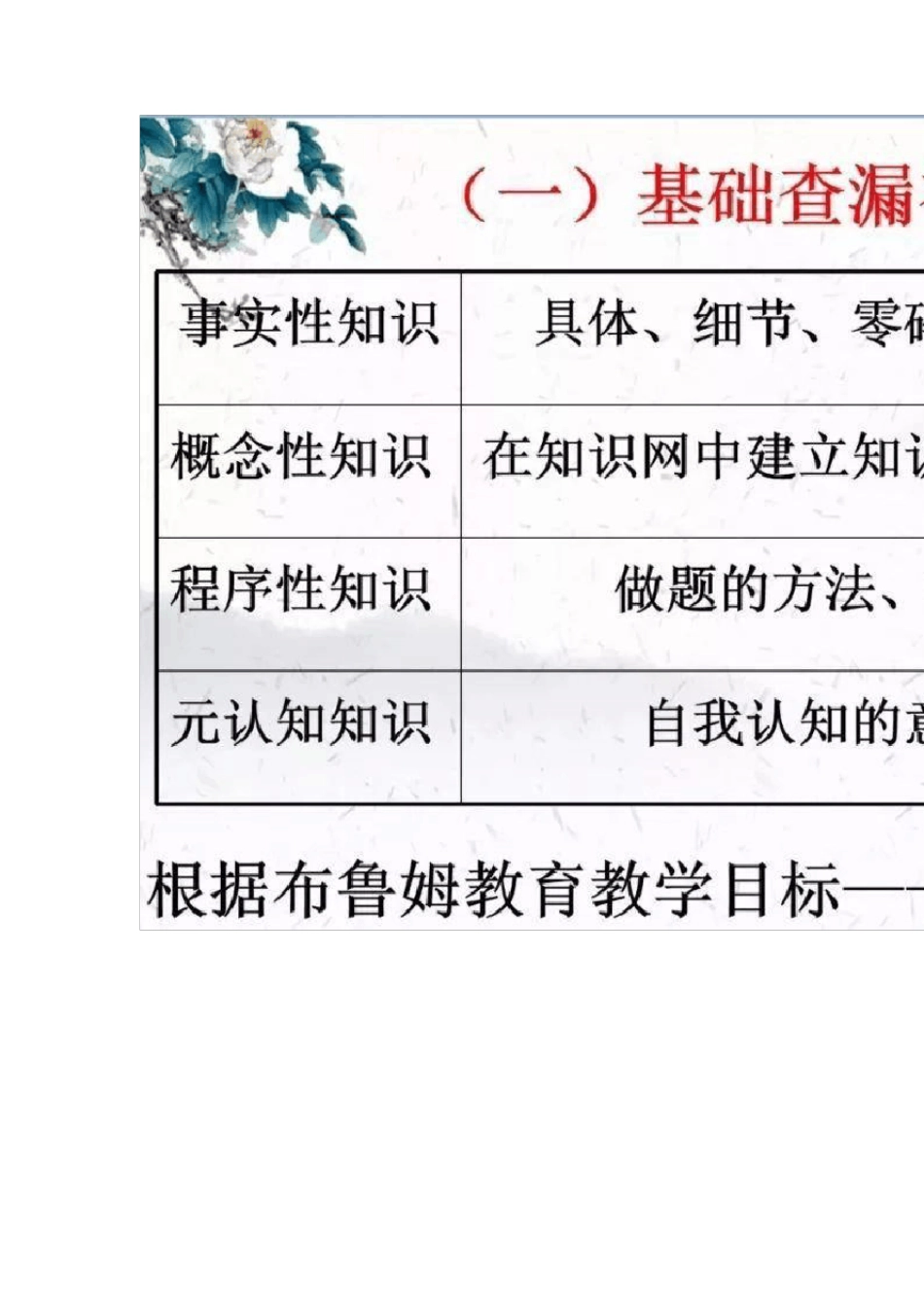 2019高考文学类文本复习思维导图_第3页