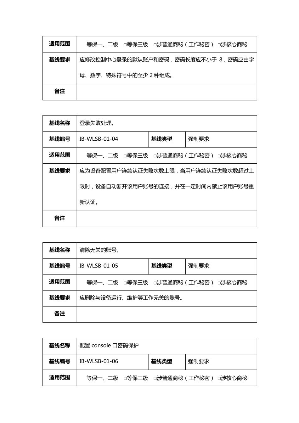 2020(技术规范标准)网络设备安全基线技术规范_第2页