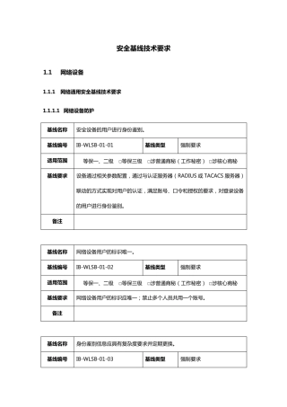 2020(技术规范标准)网络设备安全基线技术规范