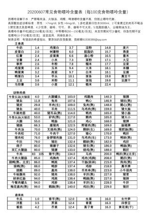 20200607常见食物嘌呤含量表(每100克食物嘌呤含量)