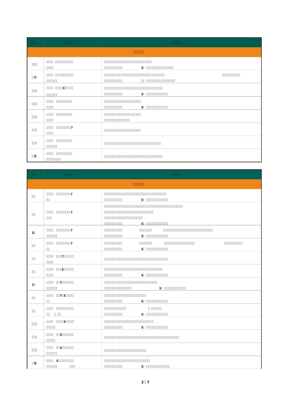 20200701最新服装执行标准_第3页