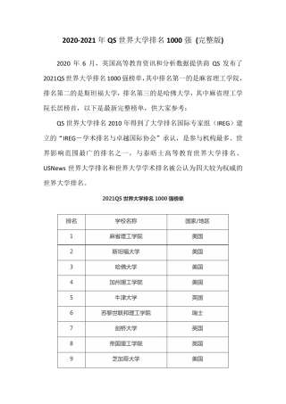20202021年QS世界大学排名1000强