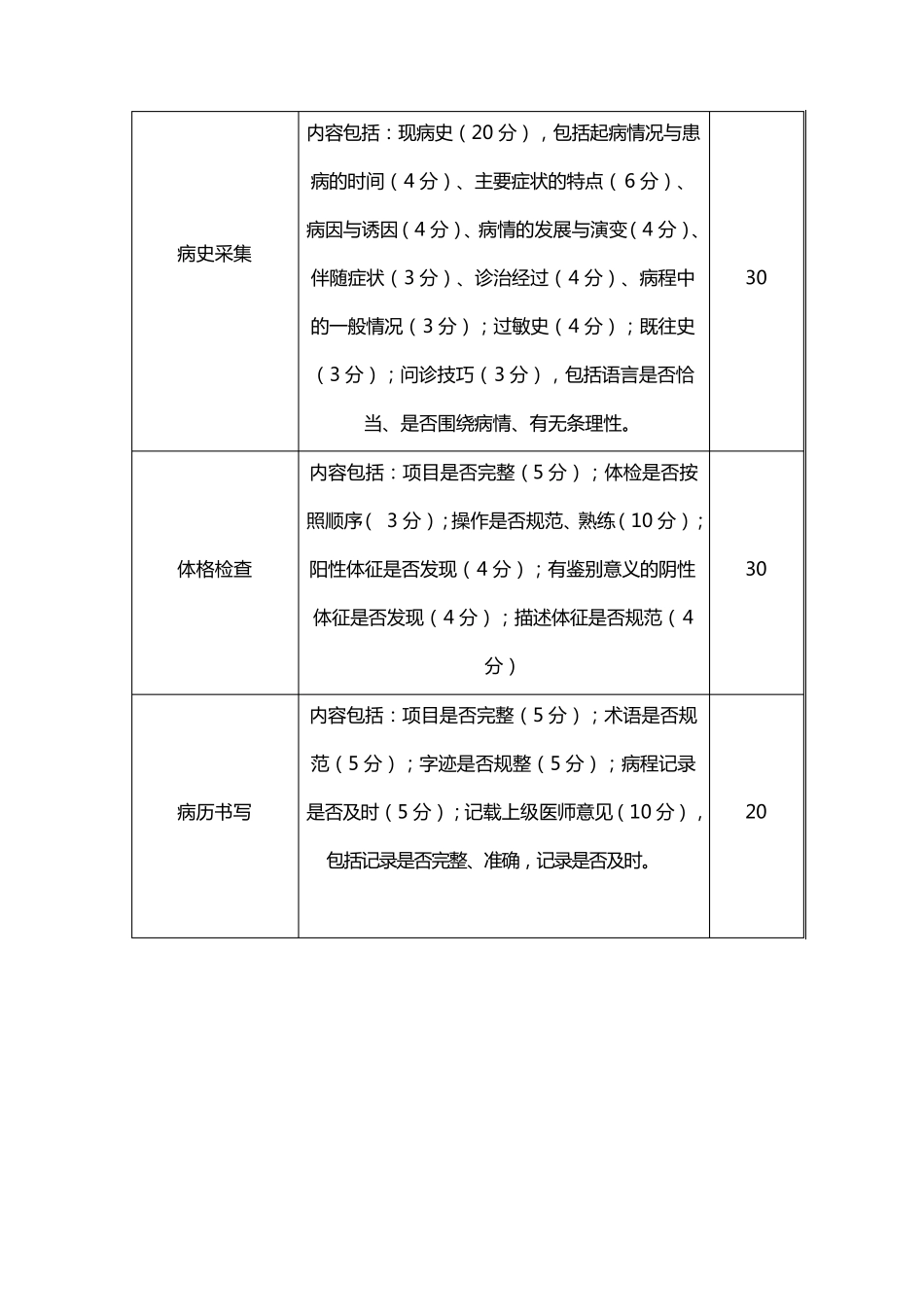 20208优质服务基层行用表(40个)_第2页