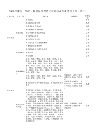 2020中医住培结业考核理论考试试题大纲