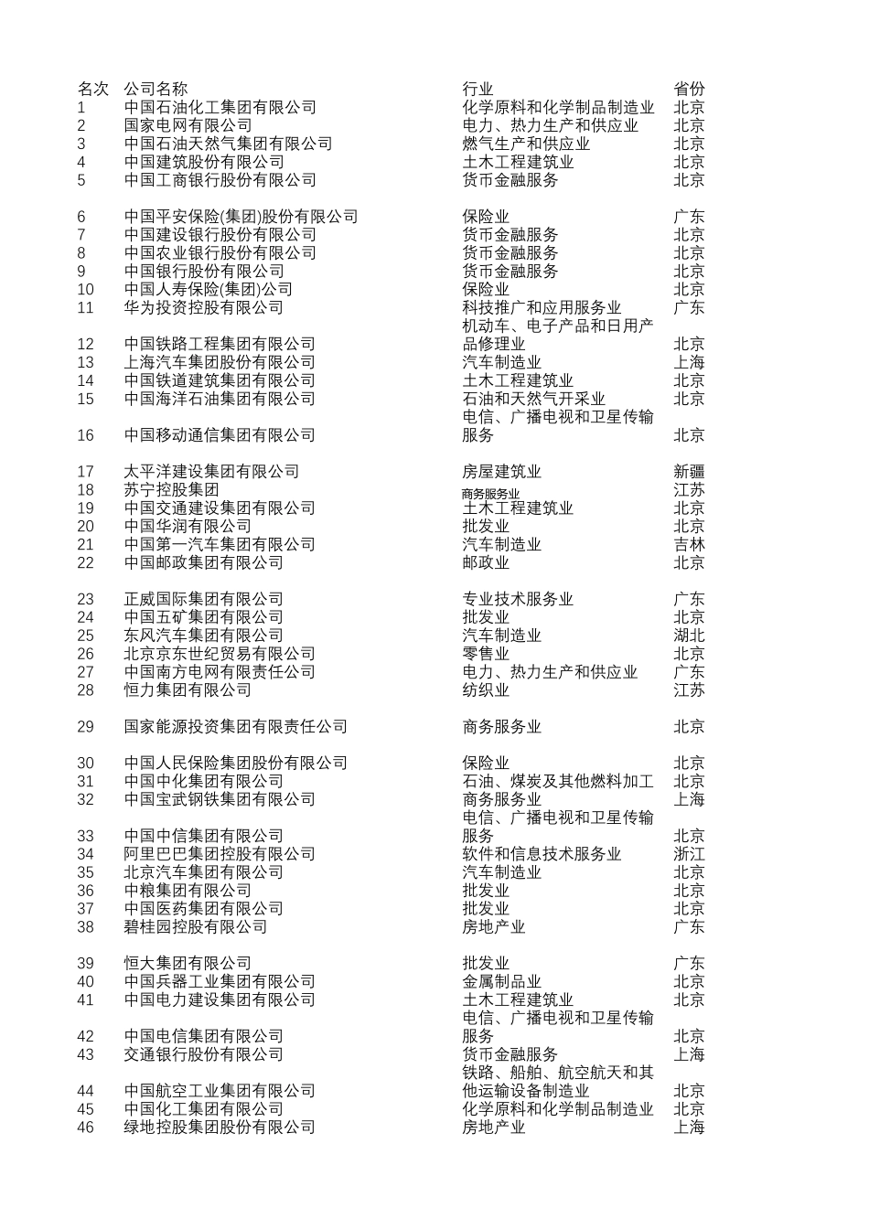 2020中国企业500强榜单_第1页