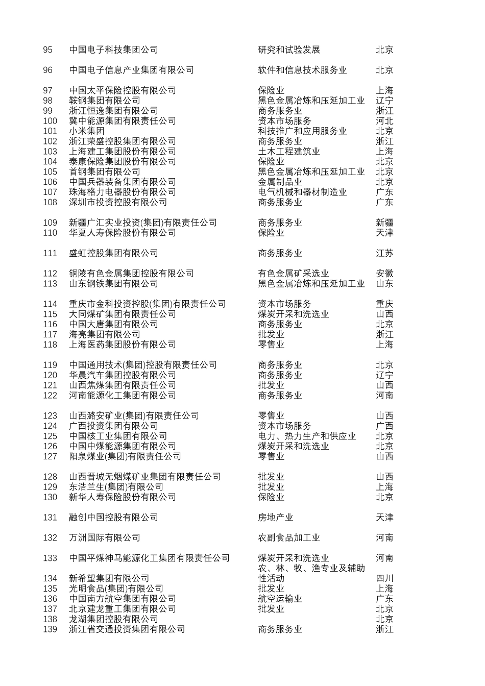 2020中国企业500强榜单_第3页