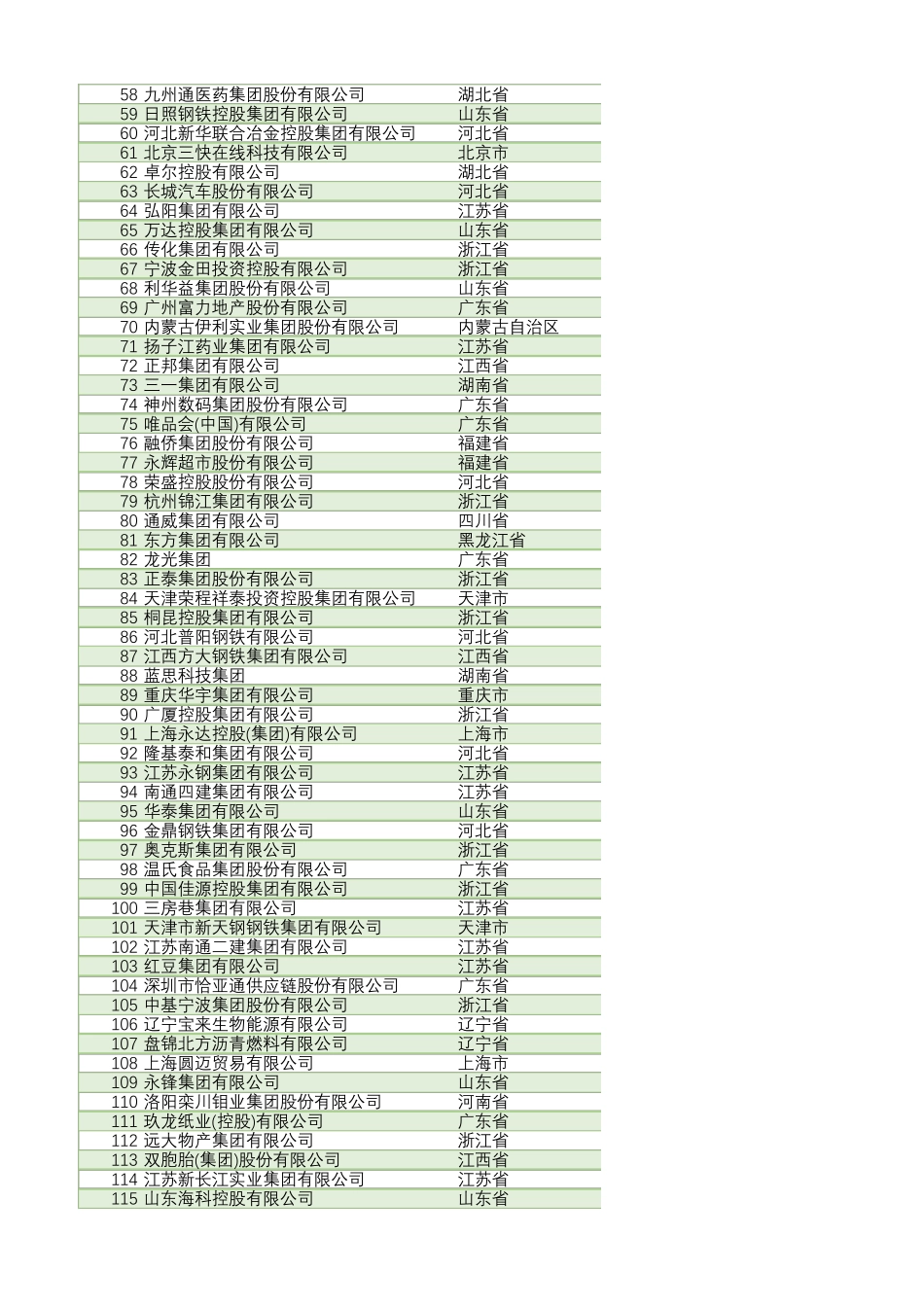 2020中国民营企业500强全榜单(Excel版)_第2页