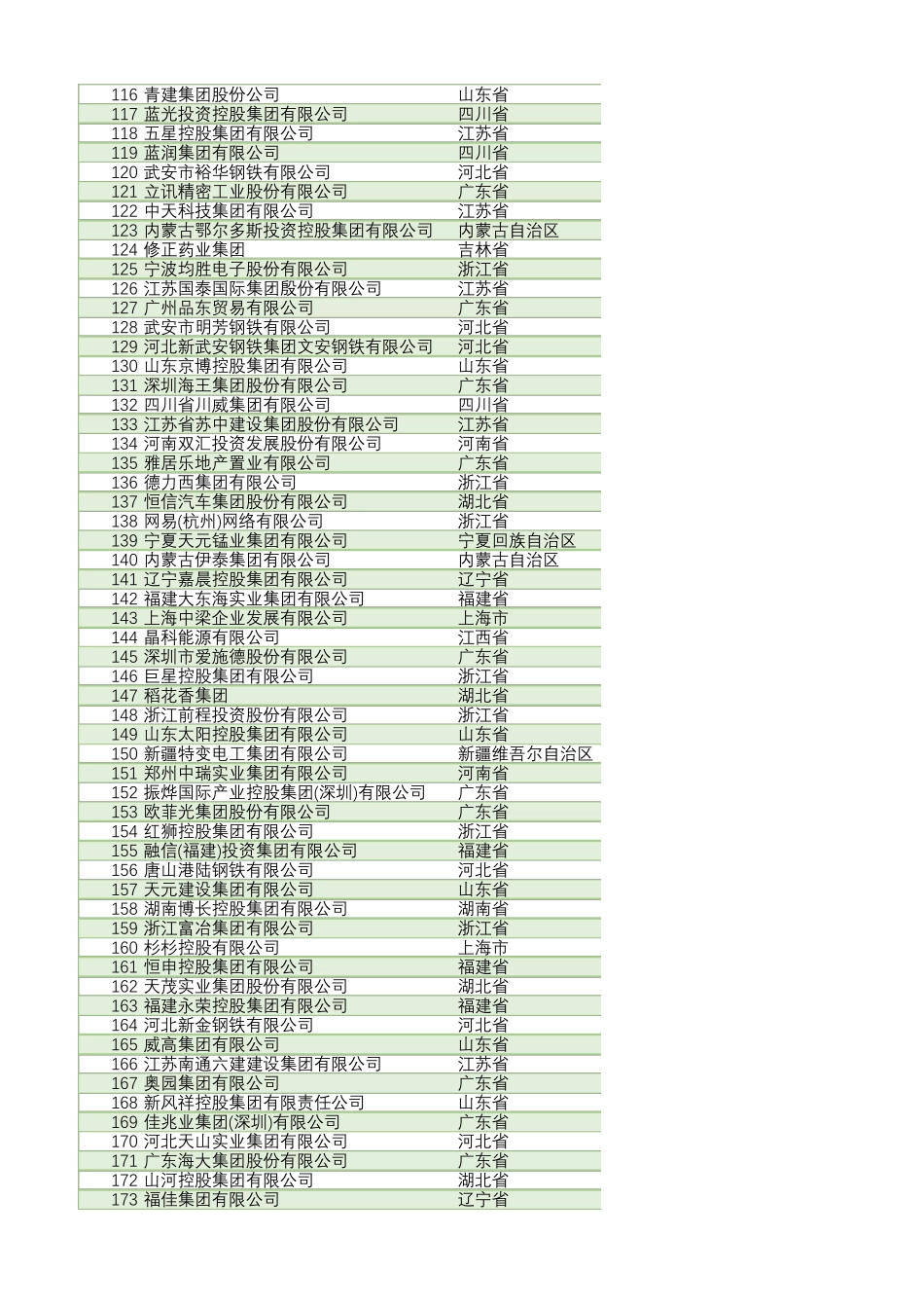 2020中国民营企业500强全榜单(Excel版)_第3页