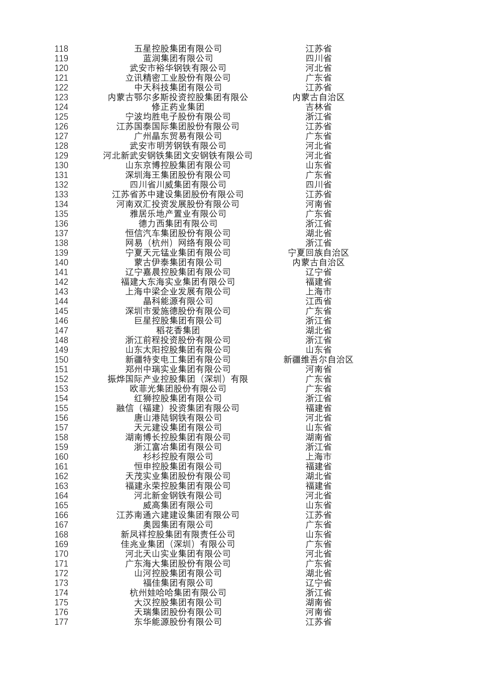 2020中国民营企业500强榜单(Excel可编辑版)_第3页
