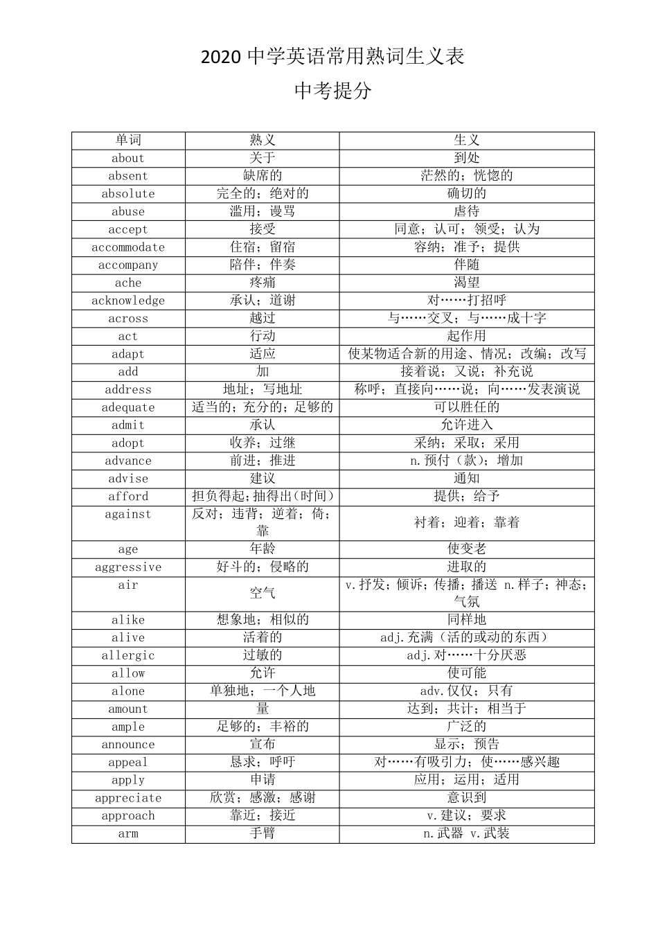 2020中学英语常用熟词生义表(中考提分)_第1页