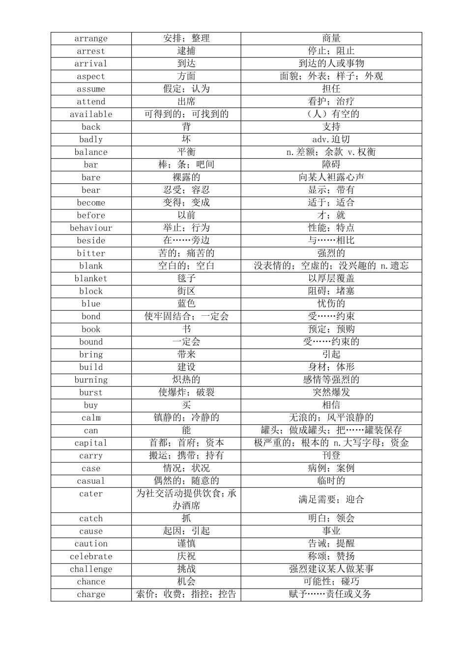 2020中学英语常用熟词生义表(中考提分)_第2页