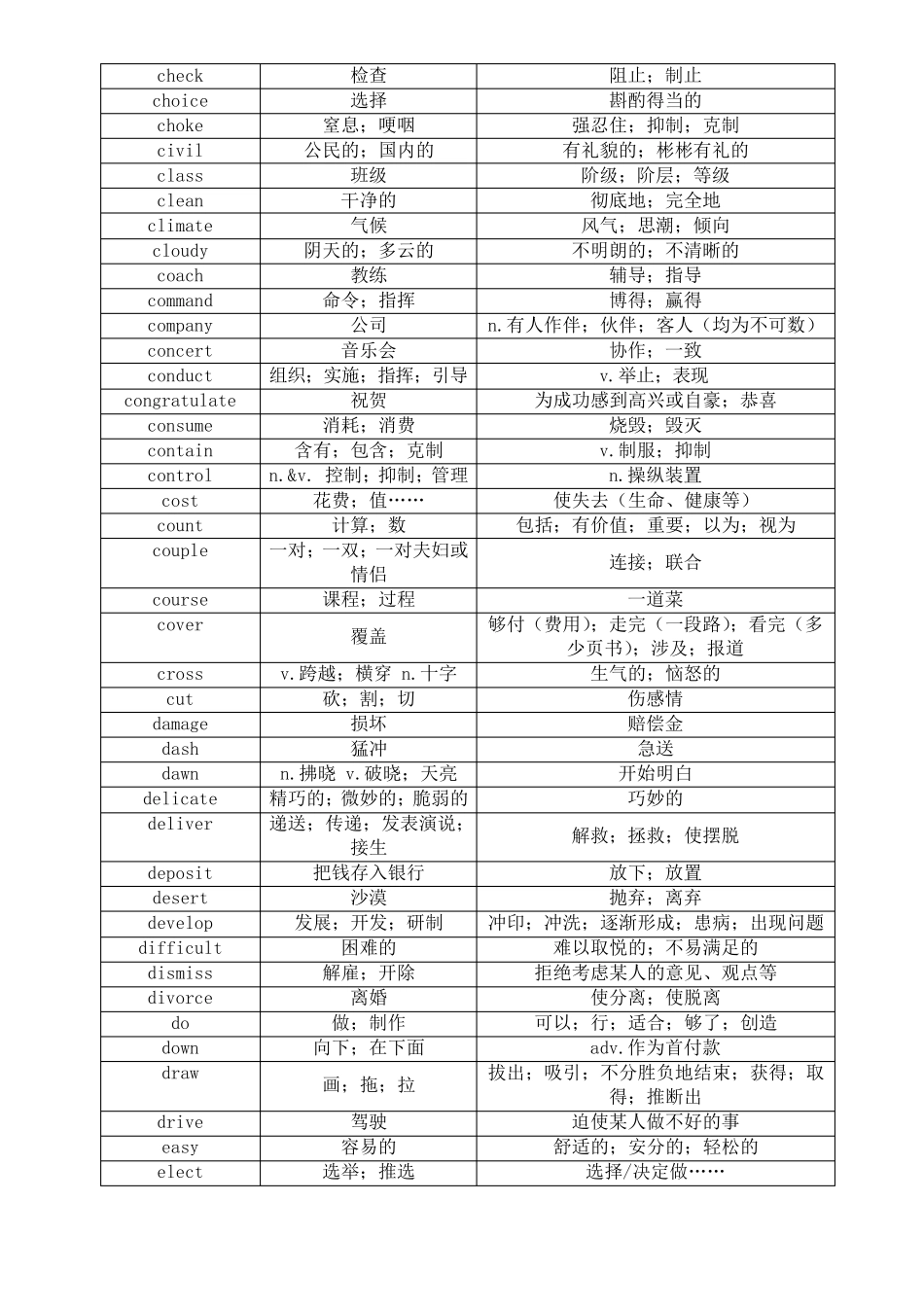 2020中学英语常用熟词生义表(中考提分)_第3页