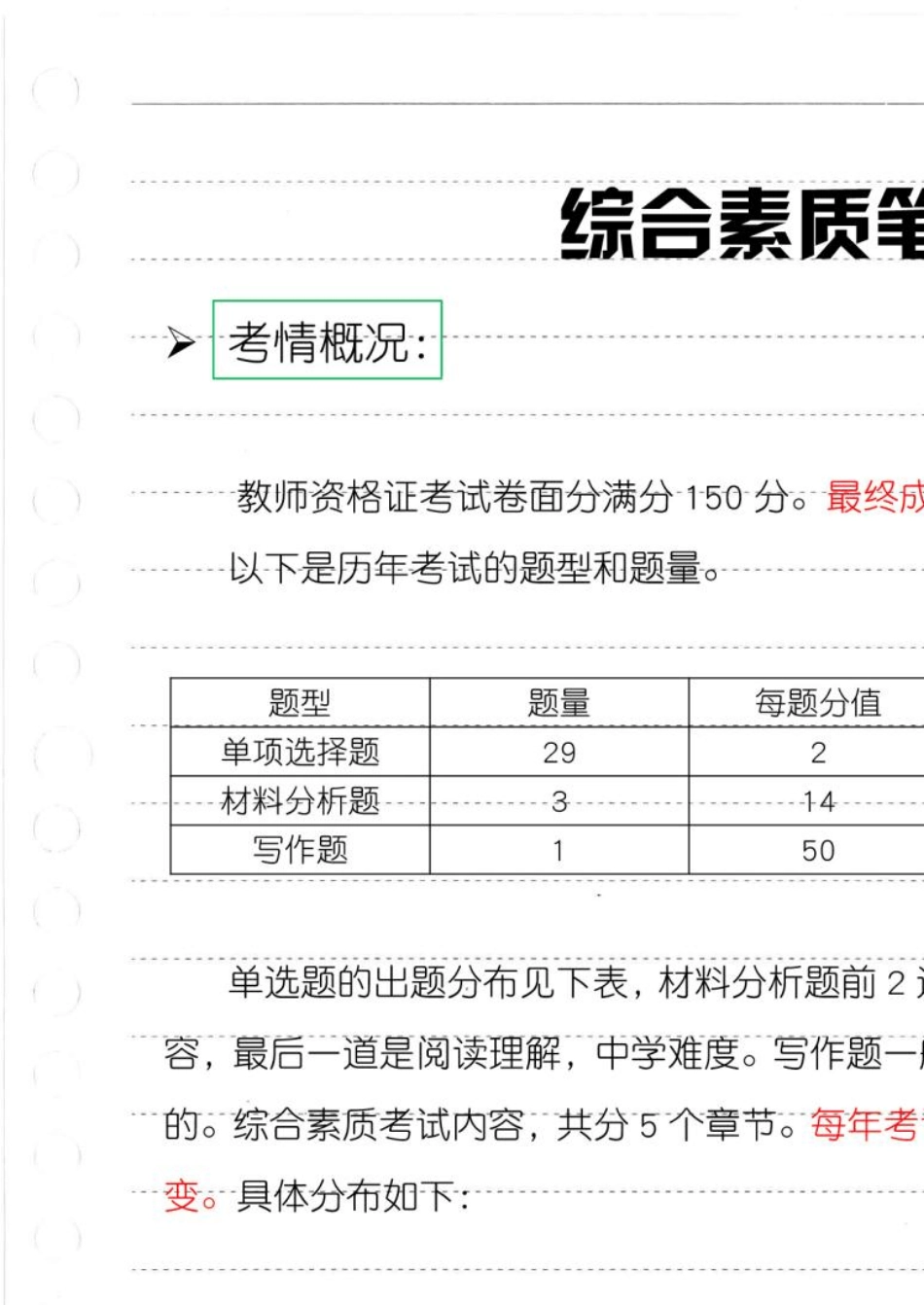 2020中小学综合素质手写重点笔记_第1页