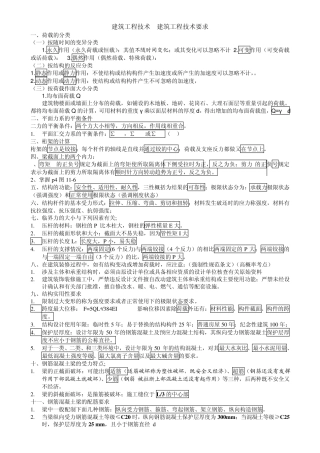 2020二级建造师建筑工程管理与实务课件整理免费下载