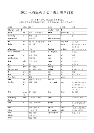 2020人教版英语七年级上册英语单词表